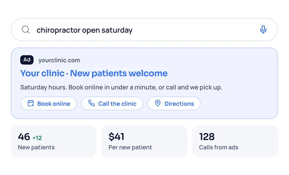 Google Ads search ad for a chiropractor open Saturday, with the new patients, cost per patient and calls it brought