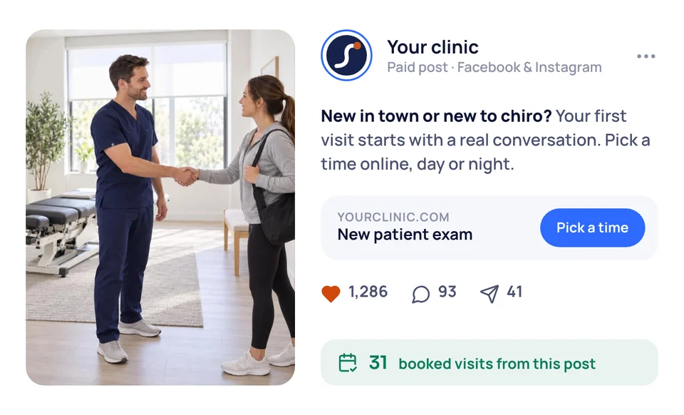 Facebook and Instagram ad for a chiropractic clinic, with a new patient exam button and the visits it booked